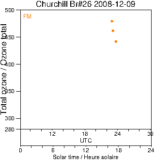 2008/20081209.Brewer.MKII.026.MSC.png