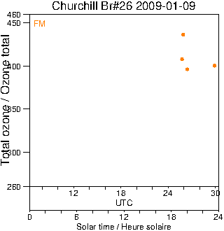 2009/20090109.Brewer.MKII.026.MSC.png