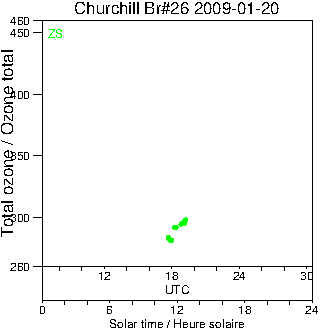 2009/20090120.Brewer.MKII.026.MSC.png