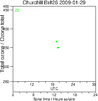 2009/20090129.Brewer.MKII.026.MSC.png