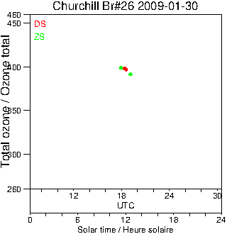 2009/20090130.Brewer.MKII.026.MSC.png