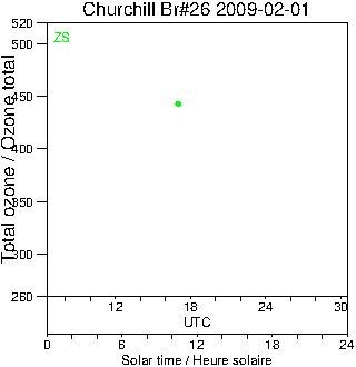 2009/20090201.Brewer.MKII.026.MSC.png