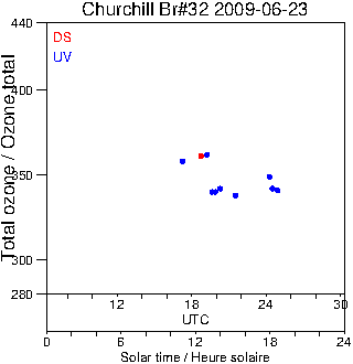 2009/20090623.Brewer.MKIV.032.MSC.png