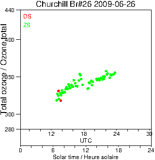 2009/20090626.Brewer.MKII.026.MSC.png