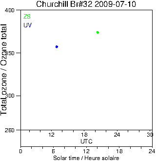 2009/20090710.Brewer.MKIV.032.MSC.png