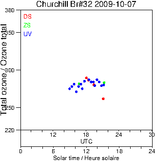 2009/20091007.Brewer.MKIV.032.MSC.png