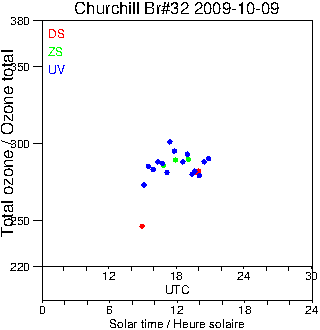 2009/20091009.Brewer.MKIV.032.MSC.png