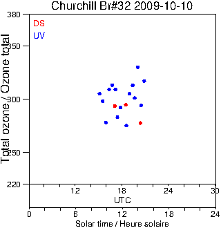 2009/20091010.Brewer.MKIV.032.MSC.png