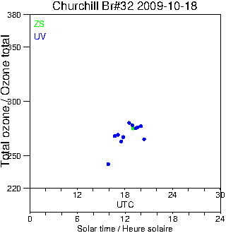 2009/20091018.Brewer.MKIV.032.MSC.png