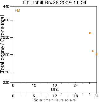 2009/20091104.Brewer.MKII.026.MSC.png