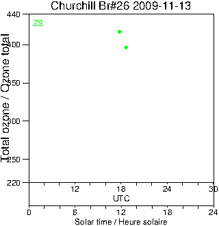 2009/20091113.Brewer.MKII.026.MSC.png