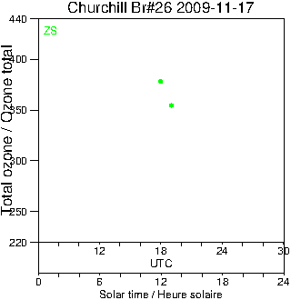 2009/20091117.Brewer.MKII.026.MSC.png