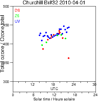 2010/20100401.Brewer.MKIV.032.MSC.png