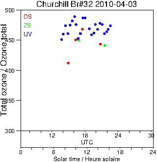 2010/20100403.Brewer.MKIV.032.MSC.png