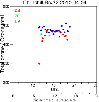 2010/20100404.Brewer.MKIV.032.MSC.png