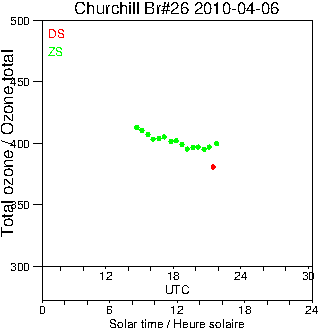 2010/20100406.Brewer.MKII.026.MSC.png