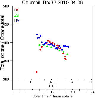 2010/20100406.Brewer.MKIV.032.MSC.png