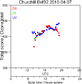 2010/20100407.Brewer.MKIV.032.MSC.png