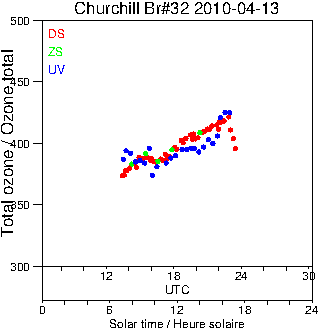 2010/20100413.Brewer.MKIV.032.MSC.png