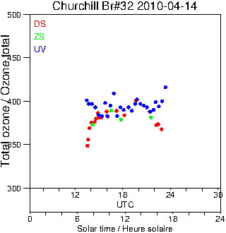 2010/20100414.Brewer.MKIV.032.MSC.png