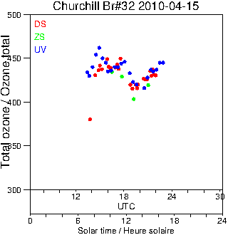 2010/20100415.Brewer.MKIV.032.MSC.png