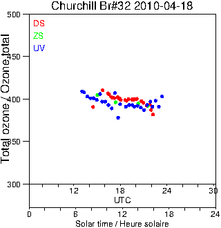 2010/20100418.Brewer.MKIV.032.MSC.png