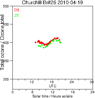 2010/20100419.Brewer.MKII.026.MSC.png