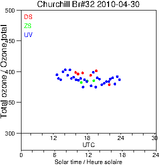 2010/20100430.Brewer.MKIV.032.MSC.png