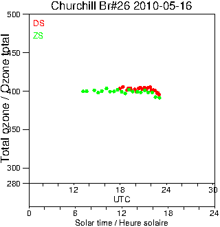 2010/20100516.Brewer.MKII.026.MSC.png