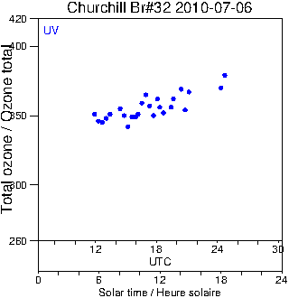 2010/20100706.Brewer.MKIV.032.MSC.png