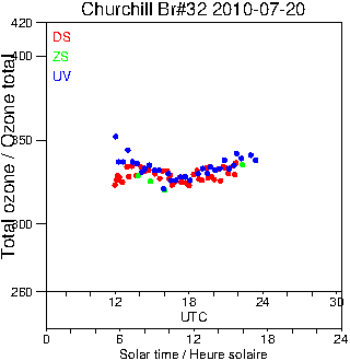 2010/20100720.Brewer.MKIV.032.MSC.png