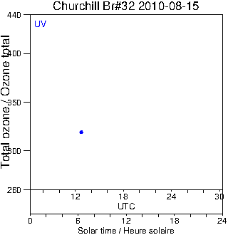 2010/20100815.Brewer.MKIV.032.MSC.png