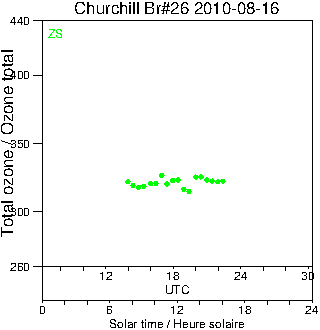 2010/20100816.Brewer.MKII.026.MSC.png