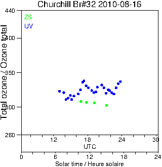 2010/20100816.Brewer.MKIV.032.MSC.png