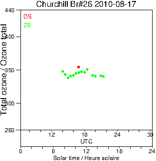 2010/20100817.Brewer.MKII.026.MSC.png