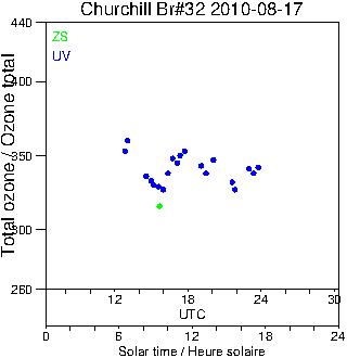 2010/20100817.Brewer.MKIV.032.MSC.png