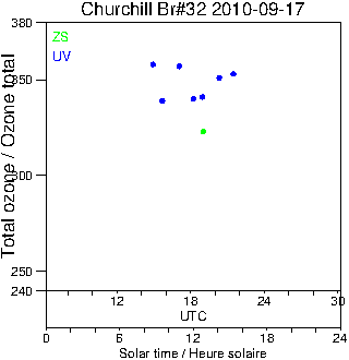 2010/20100917.Brewer.MKIV.032.MSC.png