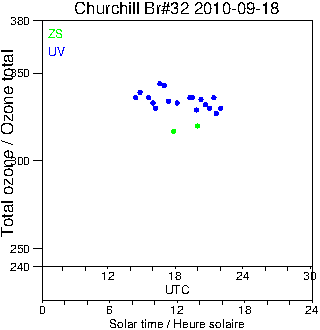 2010/20100918.Brewer.MKIV.032.MSC.png