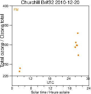 2010/20101220.Brewer.MKIV.032.MSC.png