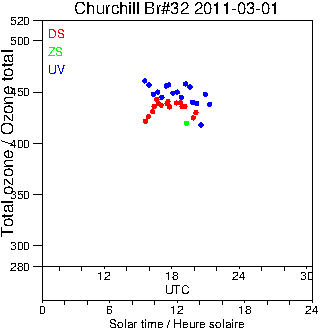 2011/20110301.Brewer.MKIV.032.MSC.png