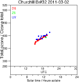 2011/20110302.Brewer.MKIV.032.MSC.png