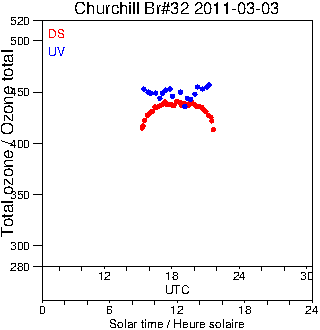 2011/20110303.Brewer.MKIV.032.MSC.png