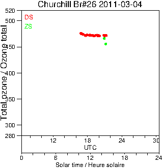 2011/20110304.Brewer.MKII.026.MSC.png