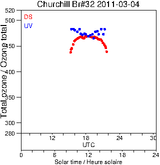 2011/20110304.Brewer.MKIV.032.MSC.png