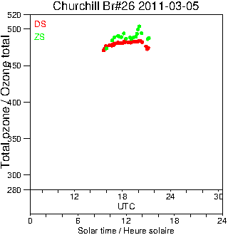 2011/20110305.Brewer.MKII.026.MSC.png