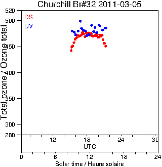 2011/20110305.Brewer.MKIV.032.MSC.png