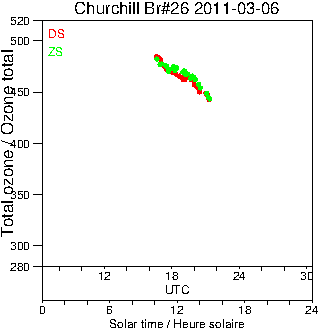 2011/20110306.Brewer.MKII.026.MSC.png