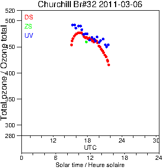 2011/20110306.Brewer.MKIV.032.MSC.png