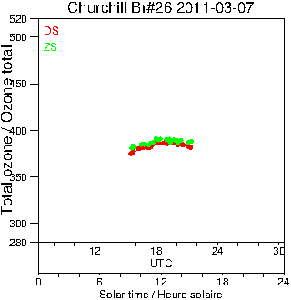 2011/20110307.Brewer.MKII.026.MSC.png