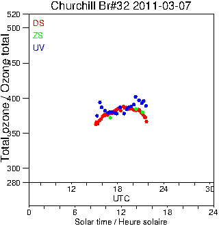 2011/20110307.Brewer.MKIV.032.MSC.png